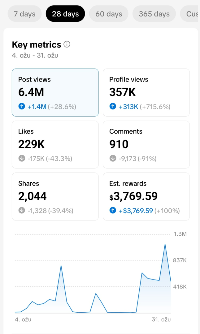 TikTok earnings proof